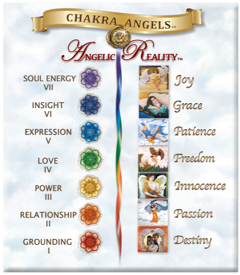 Angelic Reality’s Diane Givens NDE Salon: “Why I painted Seven Chakra Angels”